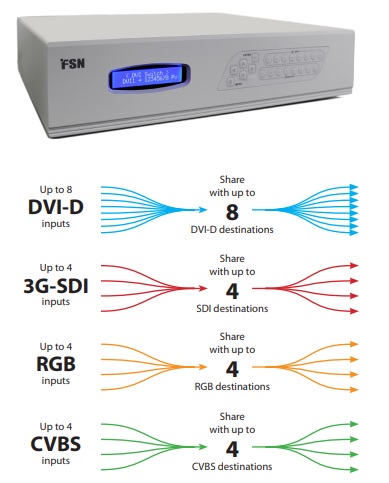 MTS800A