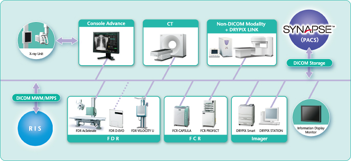 [Imagem] Configuração do sistema